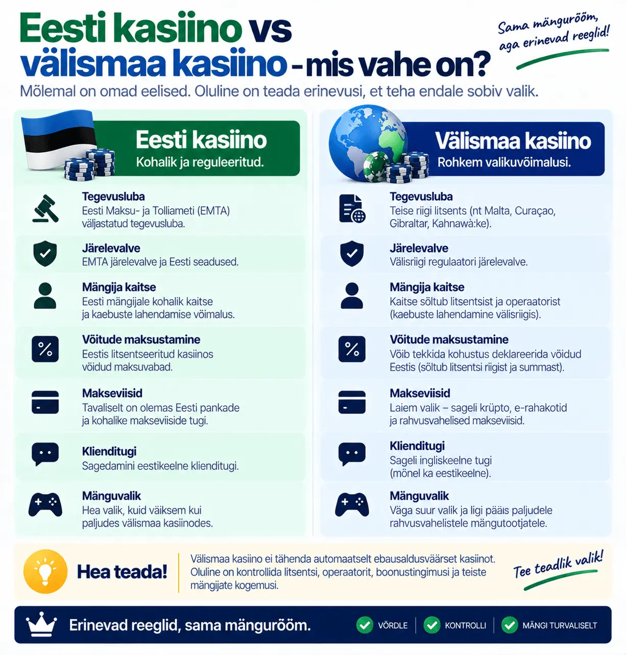 Eesti vs välismaa kasiinod