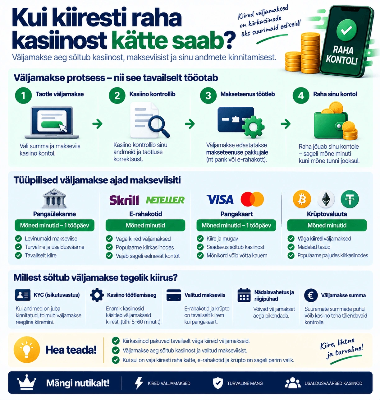Kui kiiresti tehakse väljamakse?