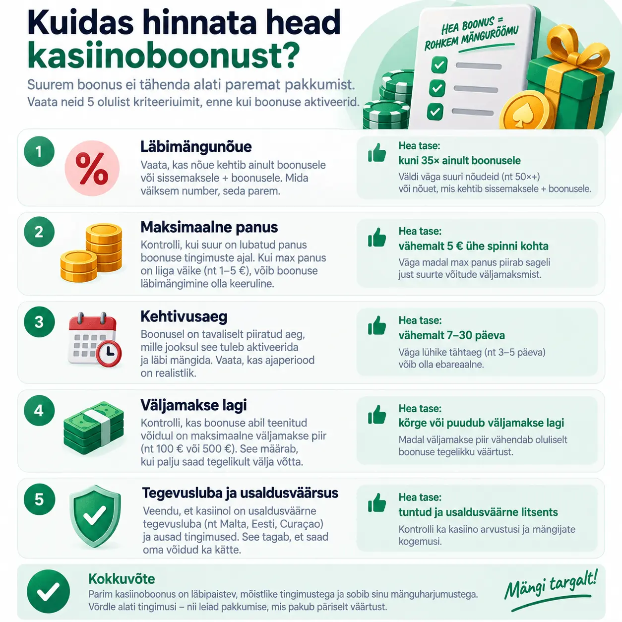 Kuidas hinnata head kasiinoboonust?