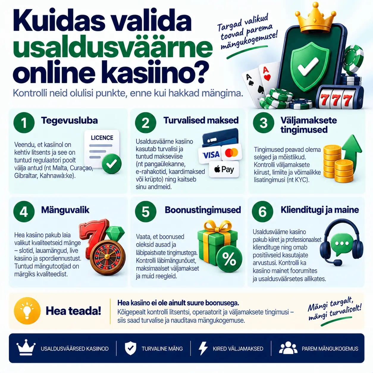 Kuidas valida usaldusväärne kasiino?