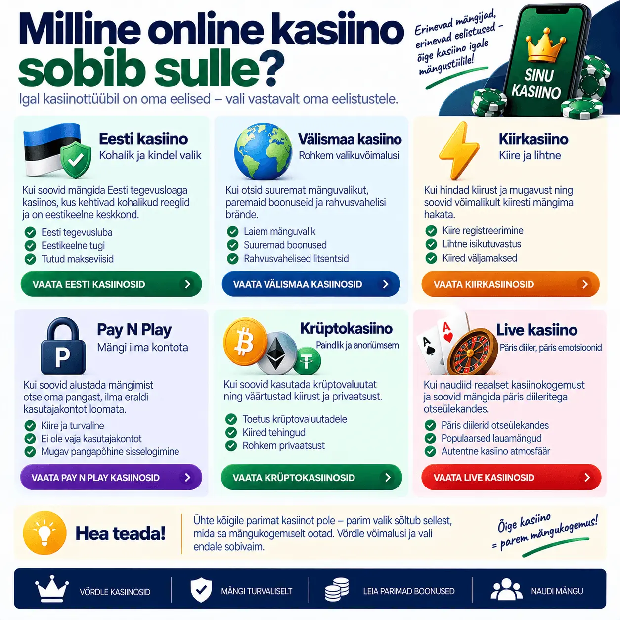 Milline online kasiino sulle sobib?