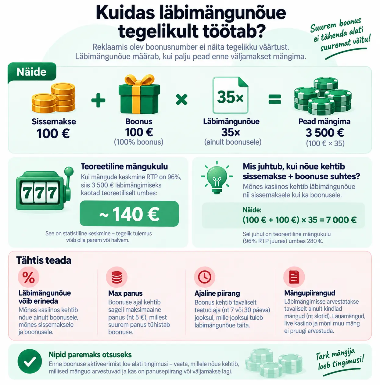 kuidas läbimängimisnõue tegelikult töötab?