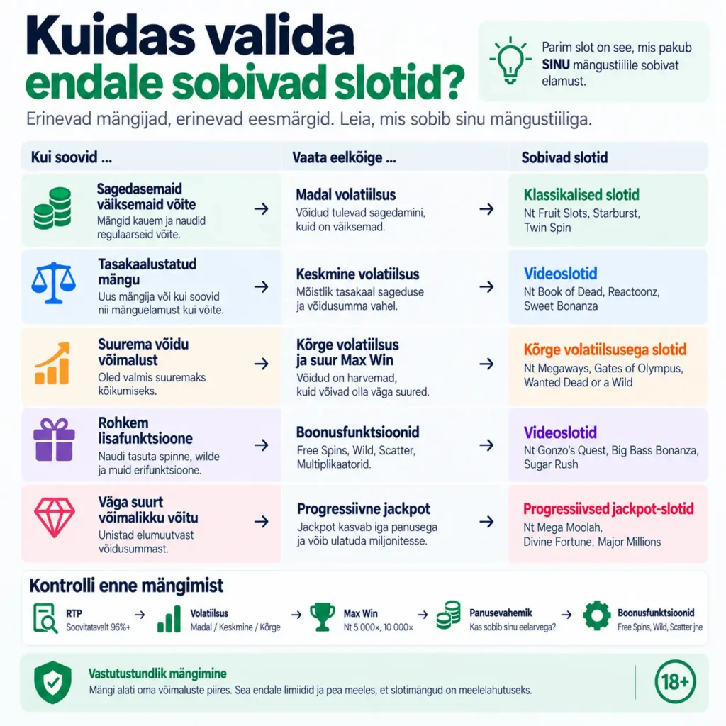 Kuidas valida omale sobivad slotid?