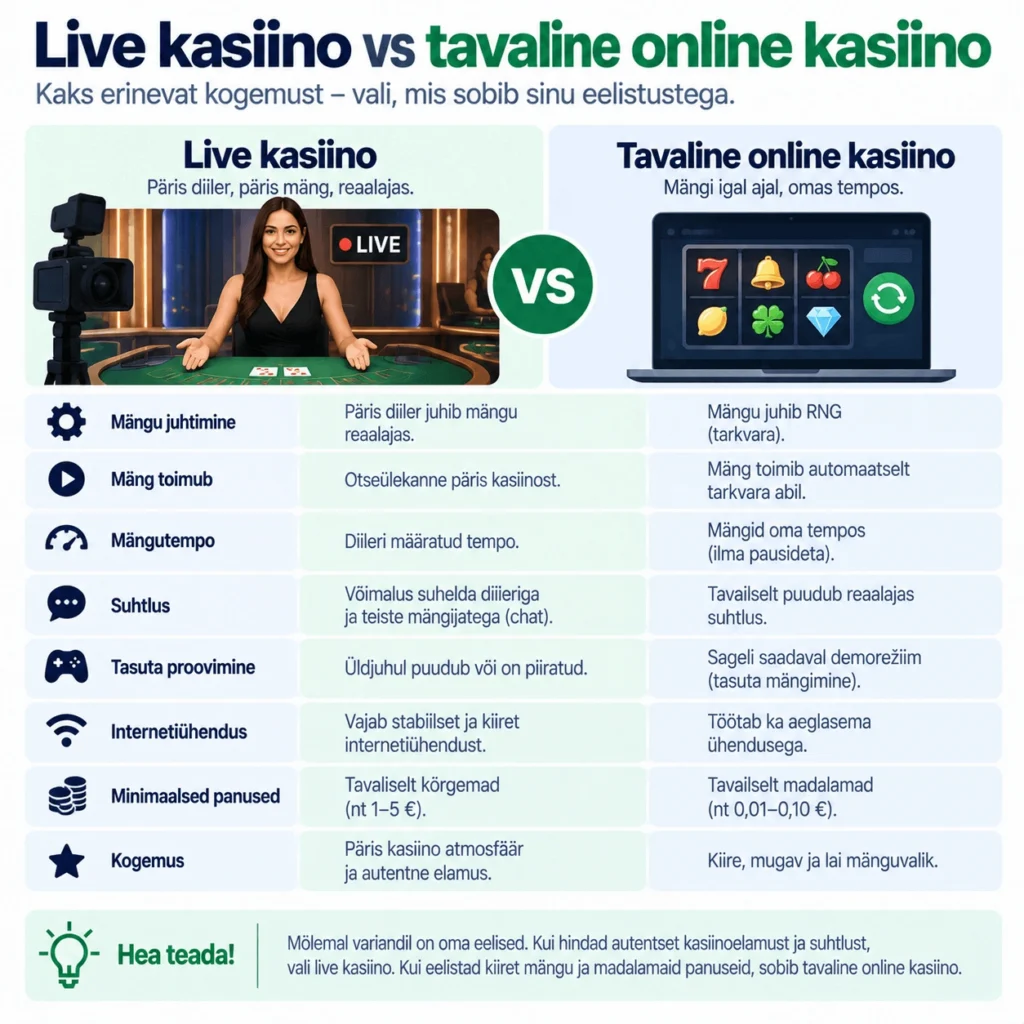 live kasiinod vs online kasiind